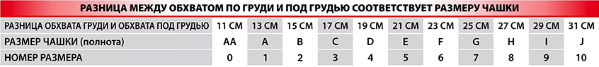 Таблица для определения размера чашки бюстгальтера